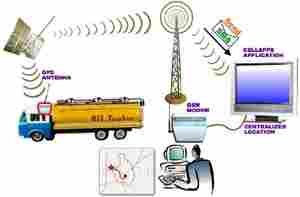 GPS Fleet Management Software in Canada (Alberta)