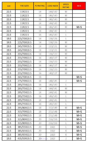 New truck tires 11R22.5, 70R19.5  /M+S/DOT