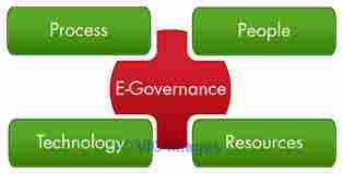 Govt. PAN Card Digitization Data Entry with Refundable Security Deposi