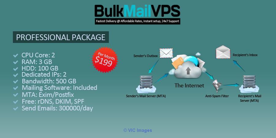 Send 50000 mails daily - Email-Marketing Lowest Rate BMV…