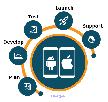 Mobile Application Development Company in Canada- Codefingers Technolo