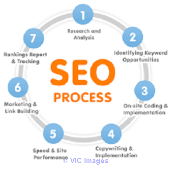 Seo Service Company In Allahabad