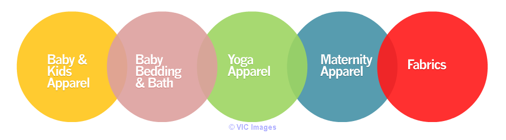 Organic cotton wholesale fabric manufacturer | Fabric Wholesale