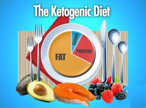 The Truth About The Ketogenic Diiet