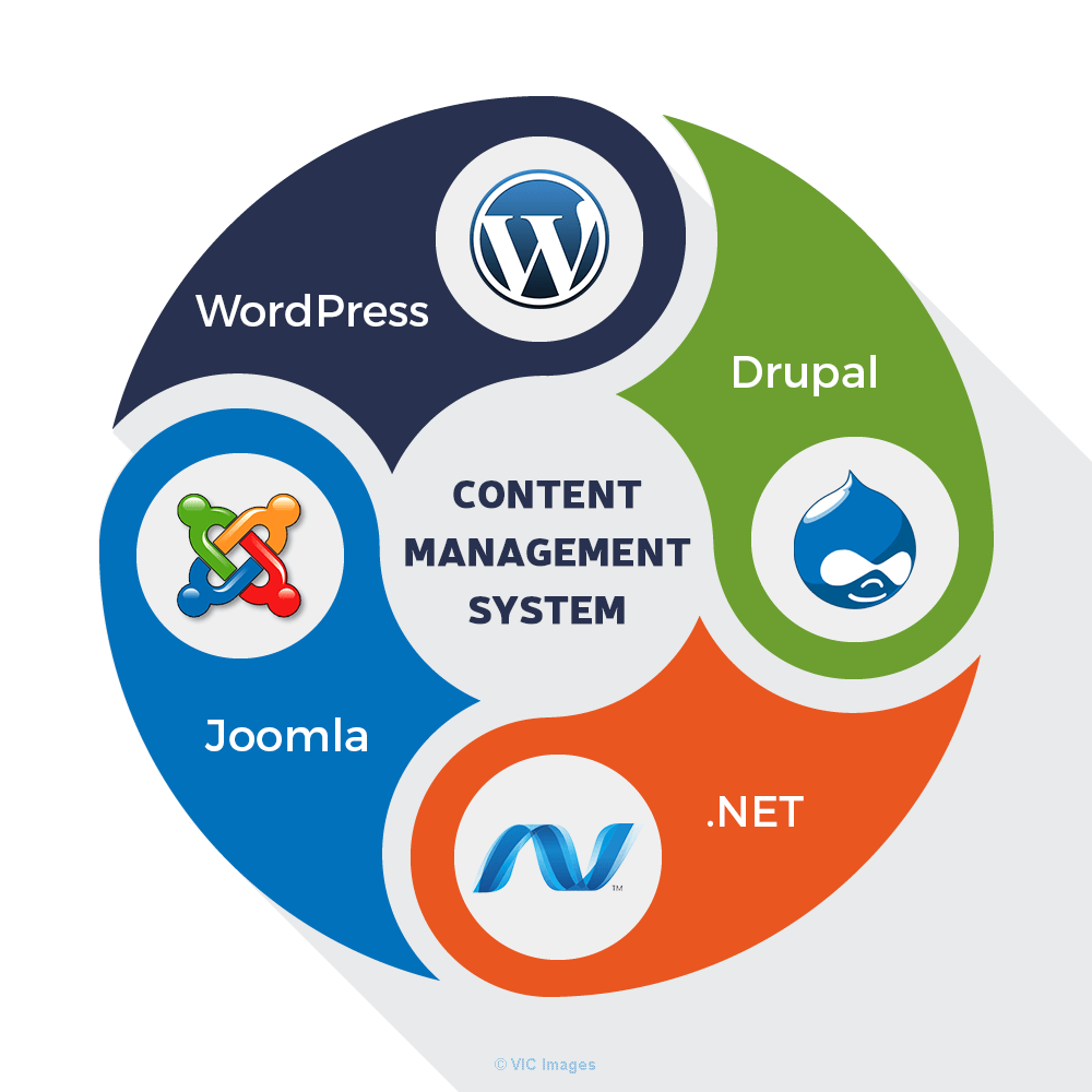 Hire Affordable Joomla Developers in India