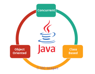 Get Online Certification In Java Course 