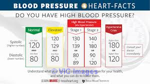 High Blood Pressure Exercise Program