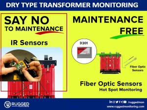 Fiber Optic Sensors, Fiber Optical Temperature Sensor - Rugged Monitor