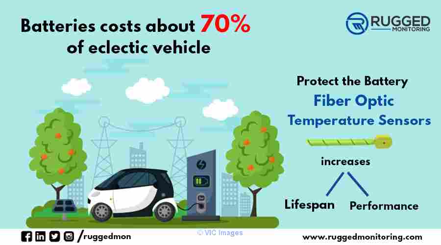 About Fiber Optic Temperature Sensors for E-mobility, RF & Microwave |