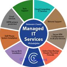 Mobile Marketing - Our Company is the best in Mobile Marketing Service