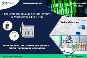 Rugged Sensors: Rugged Fiber Optic Sensors, Fiber Optic Sensor - RM