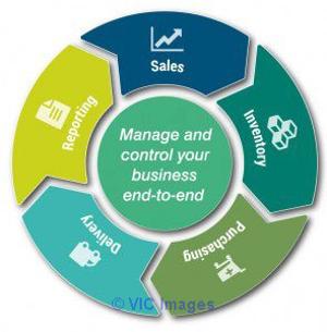 Increase your furniture business using Ordorite furniture sotware.