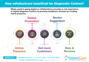 How mPatientcare beneficial for Diagnostic Centres?