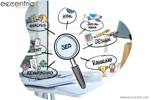 Improve Your Business with Digital Marketing Specialists at Accurate P