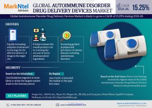 Autoimmune Disorder Drug Delivery Devices Market