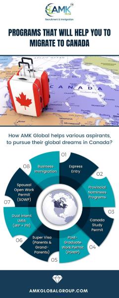  Best & Regulated Canada Immigration Consultants & Lawyers