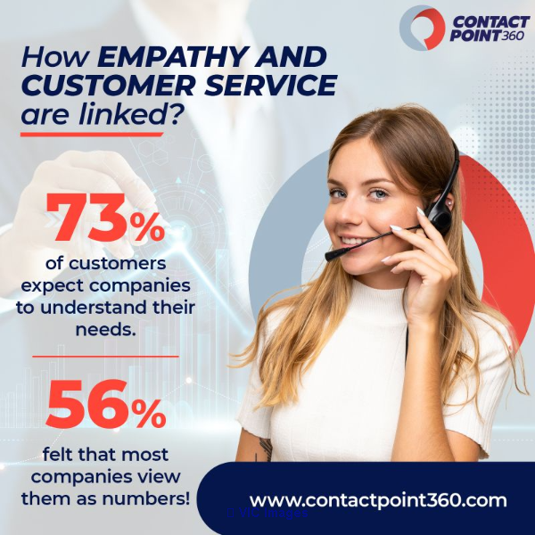 ContactPoint 360: Performance-driven Contact Center for Outsourced Cus