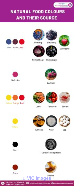 Recent practices in Green Technologies in Food Production and Pr