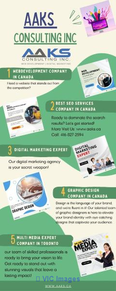 Best Web Development Company In Toronto