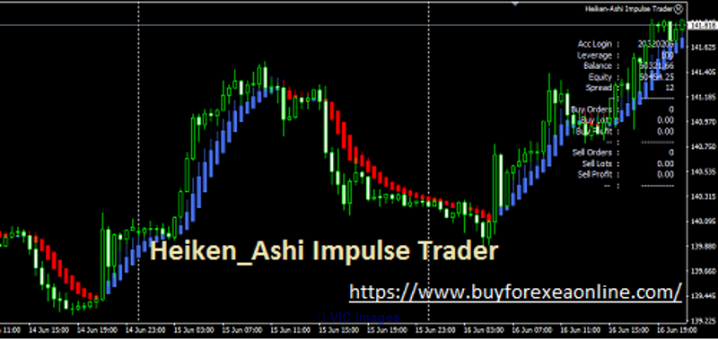 Buy Forex Expert Advisor(What Works On Wall street) Trading Algorithms