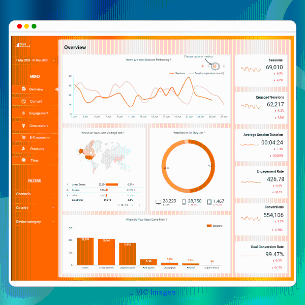 Simplify Data Analysis with Google Analytics Dashboard Templates 