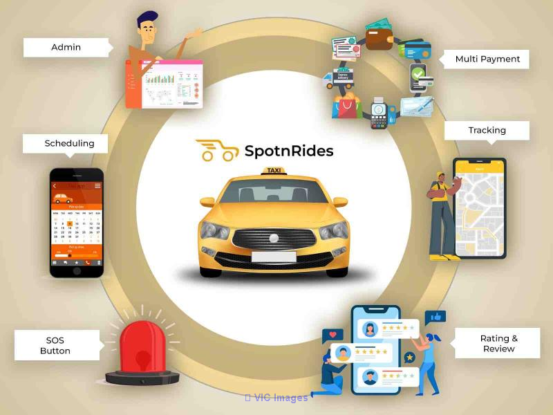 Looking for the best on-demand uber clone script for your taxi busines