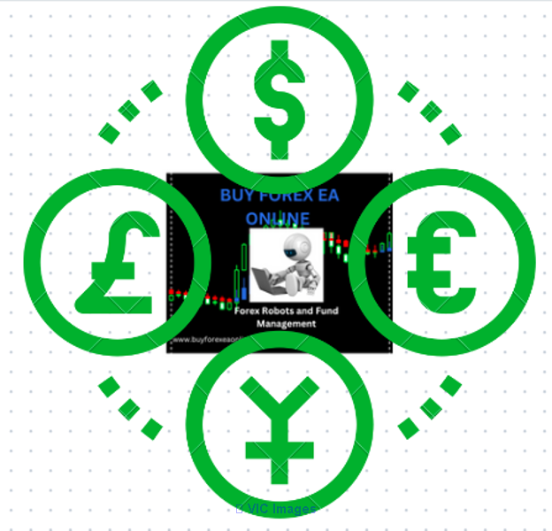 USE  OUR ROBOTS TO TRADE ON FUNDED TRADERS PROGRAMS