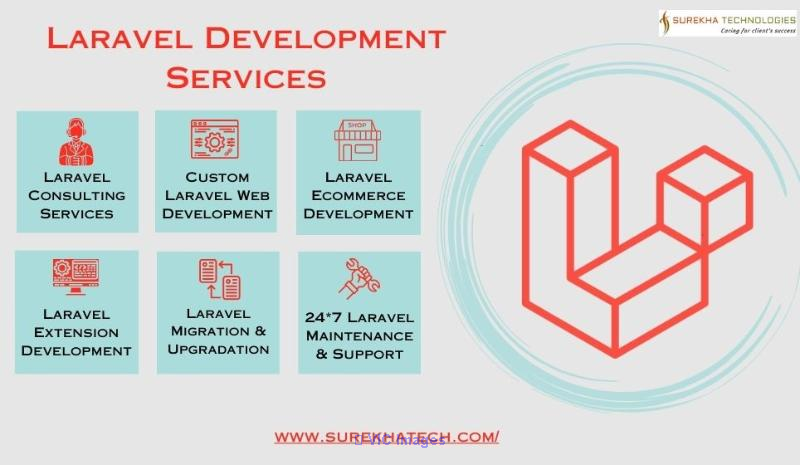 Laravel Developer Experts 