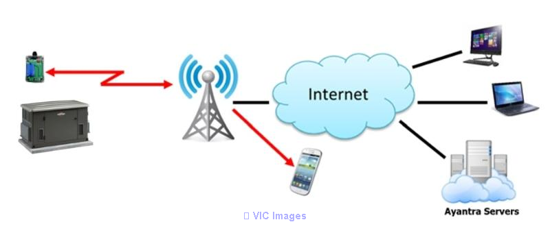 Commercial Generators Monitoring