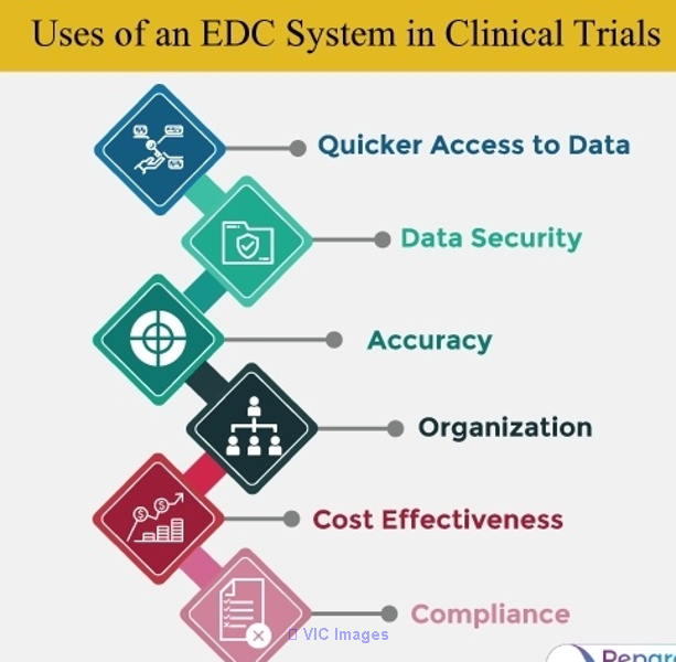 Understanding Modern Clinical Data Collection
